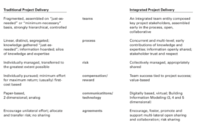 Integrated Project Delivery 2