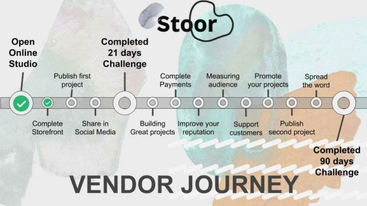 Vendor Journey - Completed 21 days Challenge